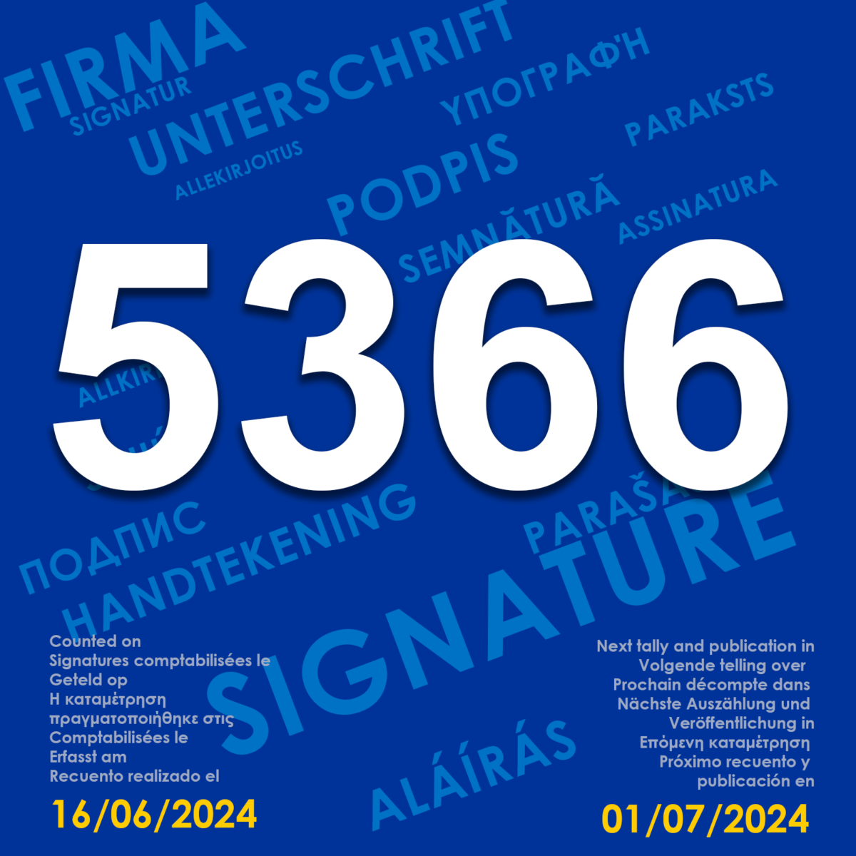 Map of 5366 Signatures | EU Petition | Long Covid