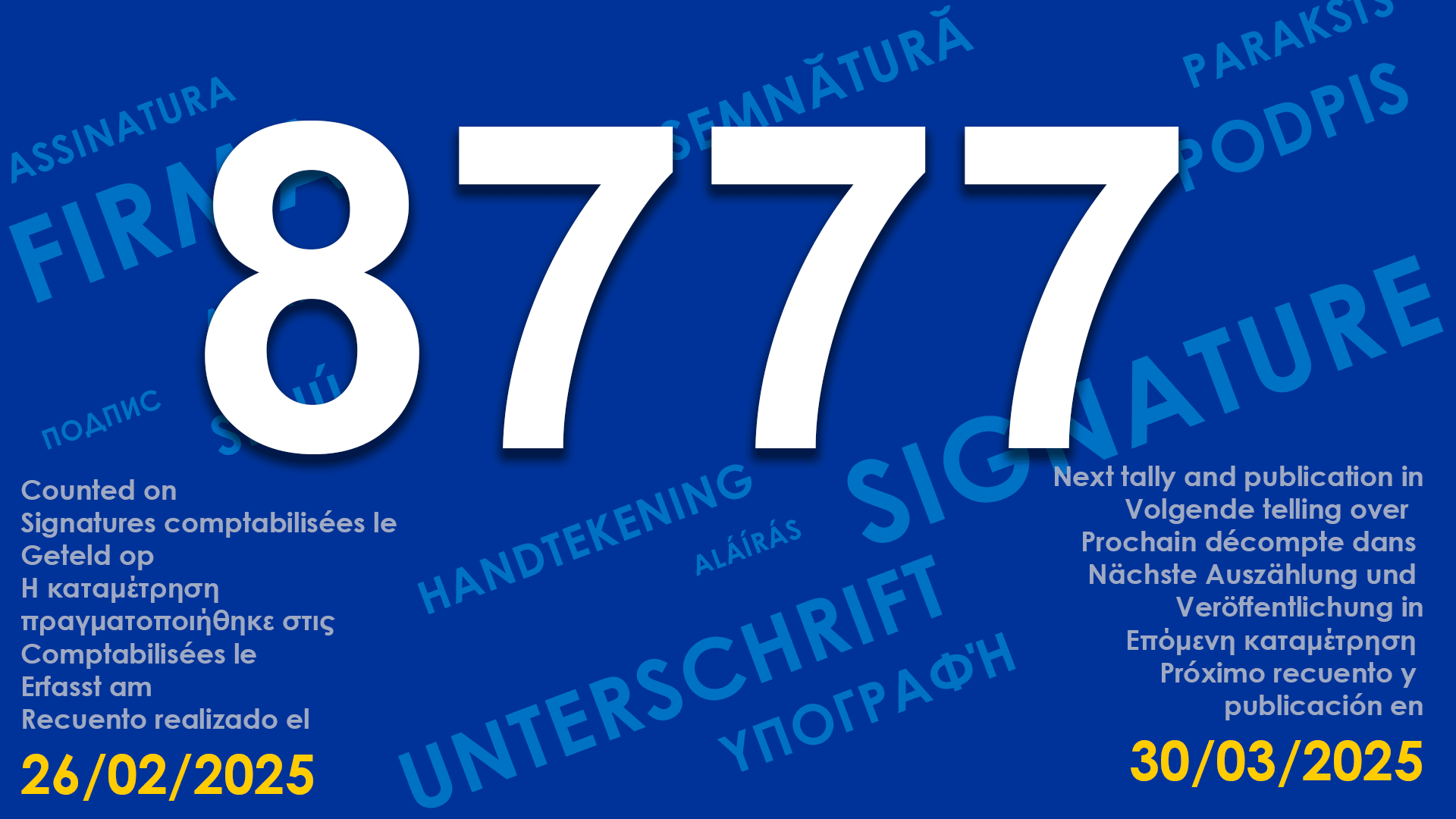 Map of 8777 Signatures | EU Petition | Long Covid